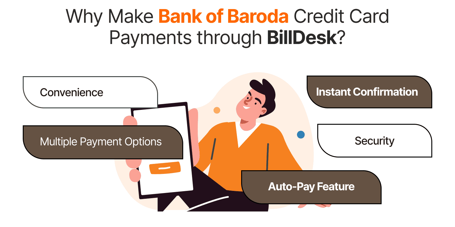 Why Make Bank of Baroda Credit Card Payments through BillDesk